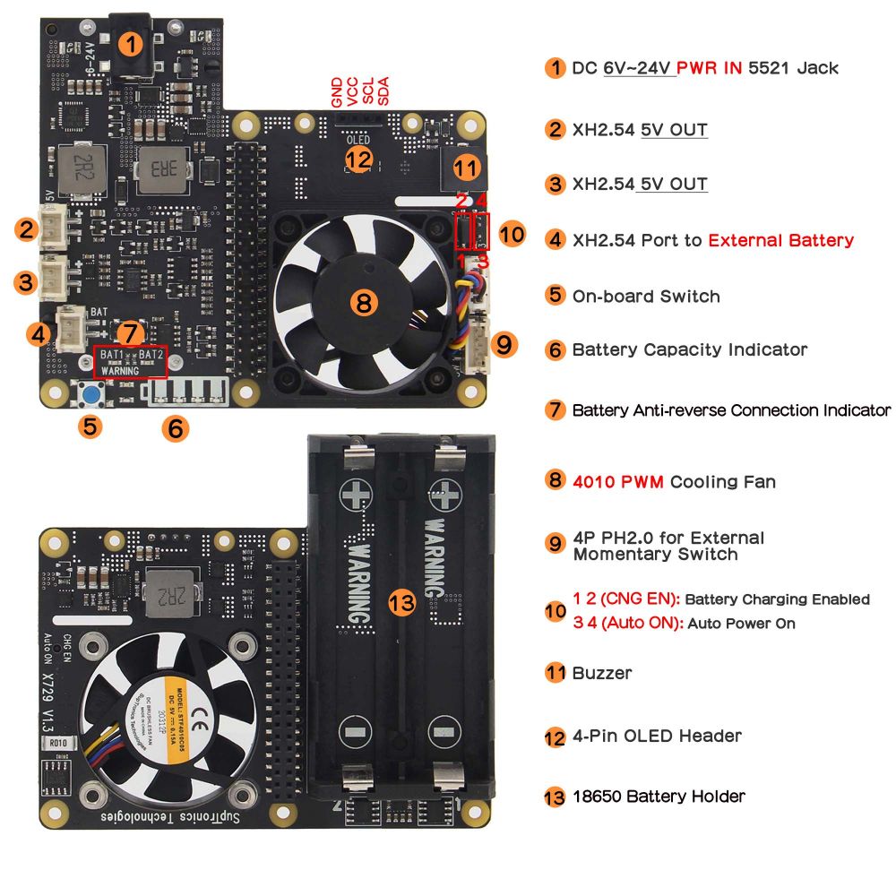x power 3 729