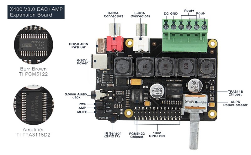 X400 V3.0 DAC+AMP Expansion Board