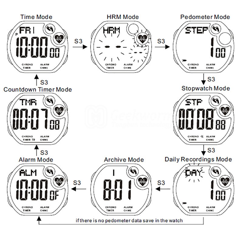XONIX HRM3 Heart Watch Geekworm Wiki