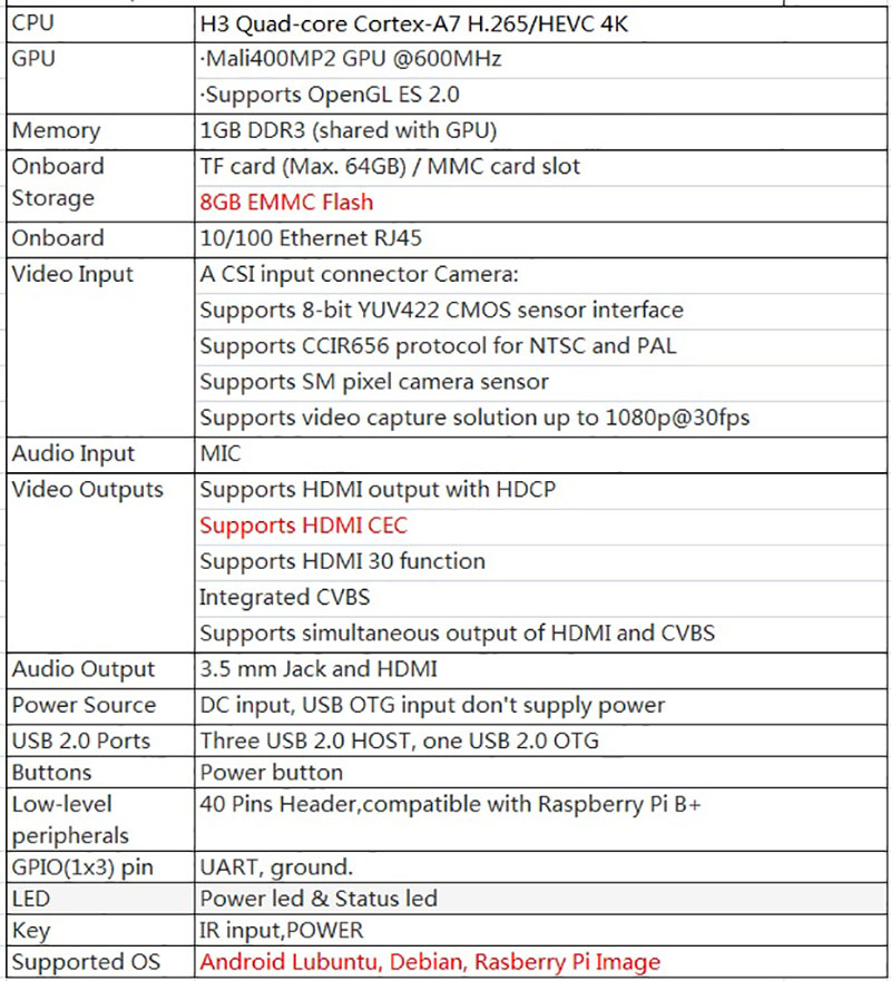 Orangepi-pc-plus-spec.jpg