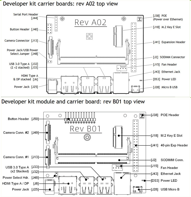 Jetson Nan0 A02&B01 Compare.jpg