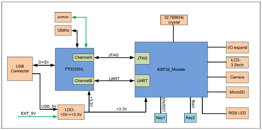 Esp32-wrover-kit-block-diagram.png