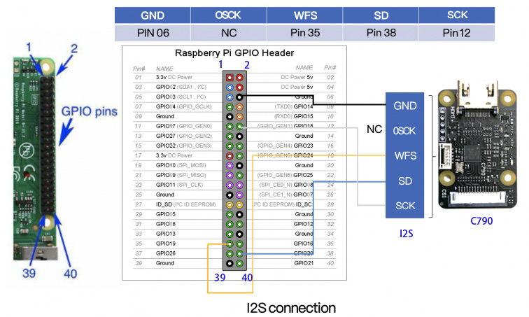 How to connect I2S of C790