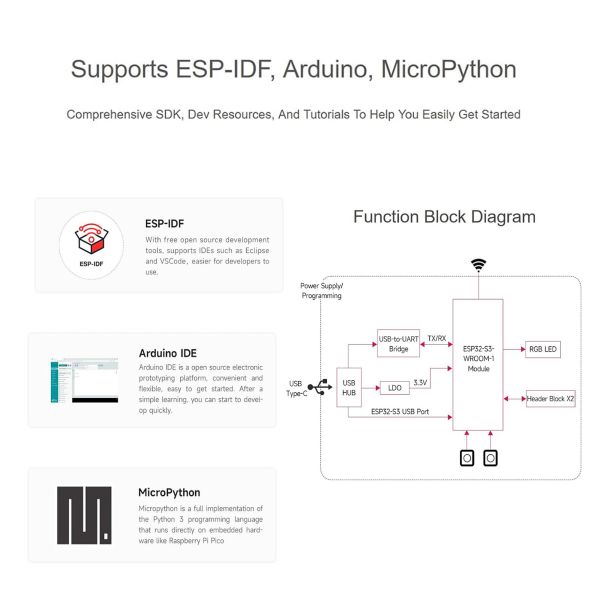 File:ESP32-S3-N16R8-M-06.jpg