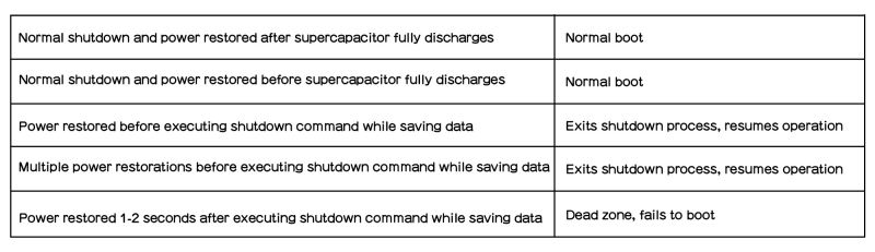 File:UPS-Scap-5V5A-F9.jpg