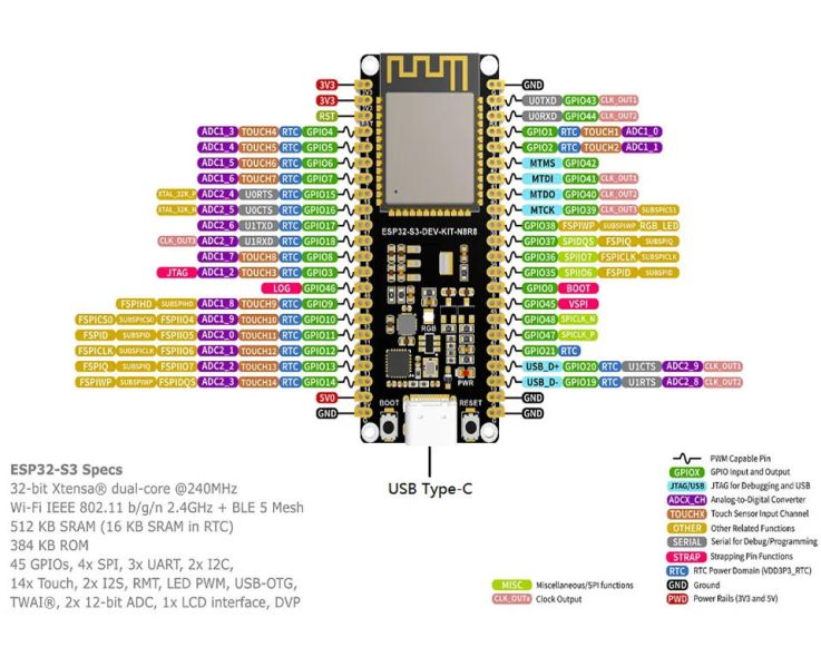 File:ESP32-S3-N16R8-M-11.jpg