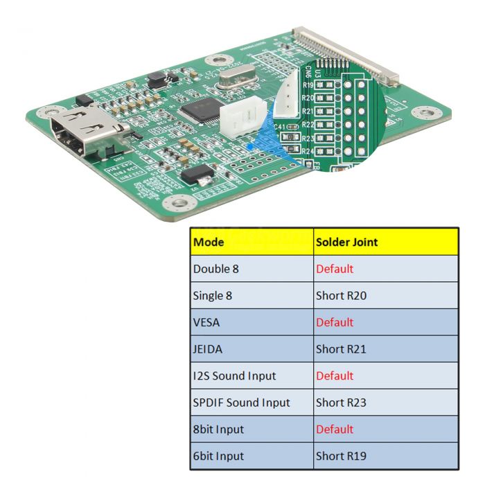 LVDS2 Mode Selection