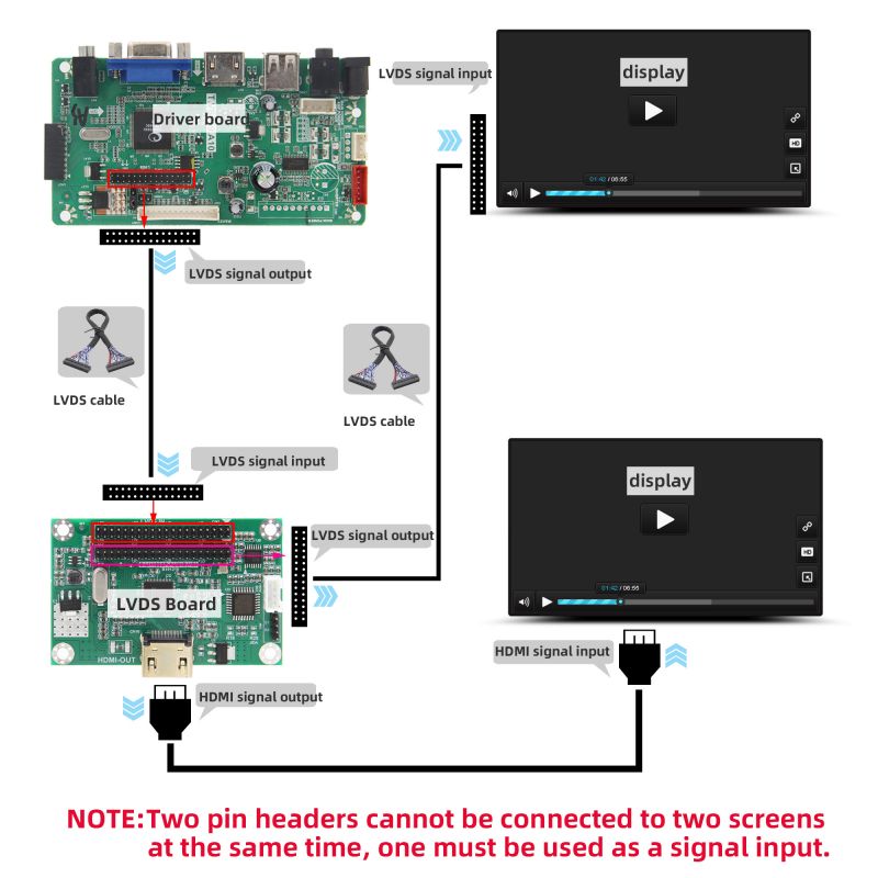 Geekworm LVDS Signal Distributor 1in-2out 1in-3out Adapter Board -  AliExpress