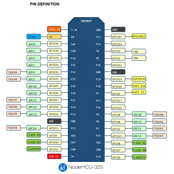 NodeMCU-Specification.jpg