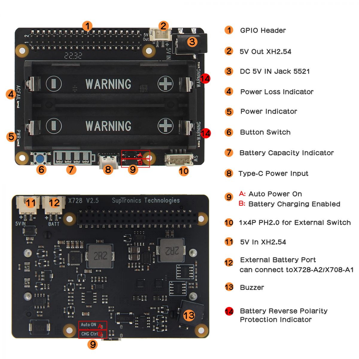 X Hardware Geekworm Wiki