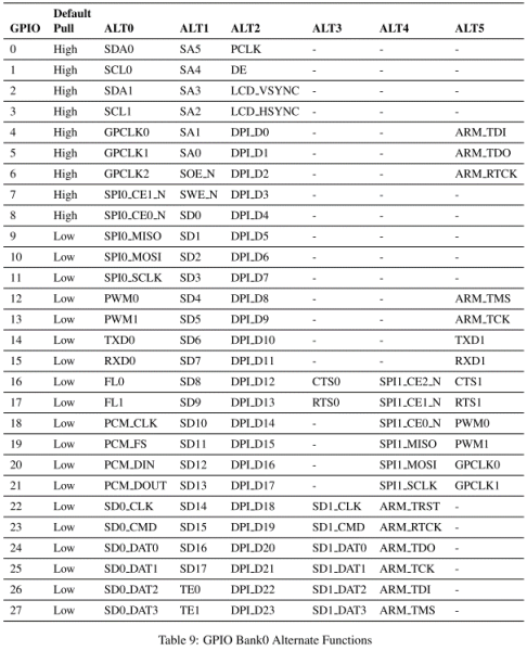 File:Cm-io-board-1.png