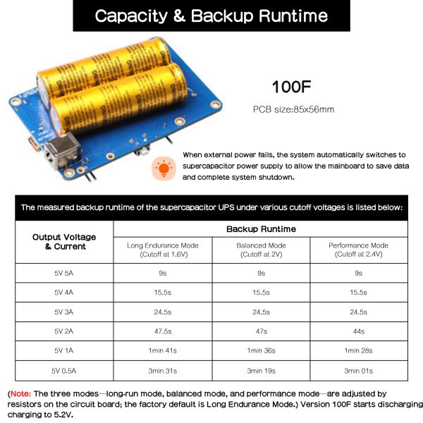 File:UPS-Scap-5V5A-08.jpg