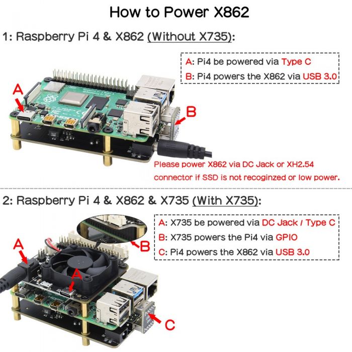 How to Power X862