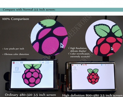 Raspberry Pi 4 Model B 3.5 inch Max 50FPS 480x320 TFT Touch Screen wit –  Geekworm