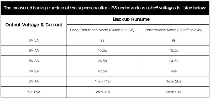 File:UPS-Scap-5V5A-F8-1.jpg