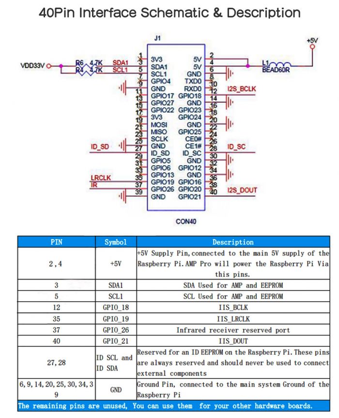 Raspberry Pi Amplifier