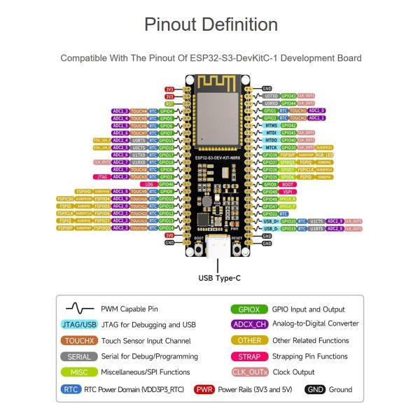 File:ESP32-S3-N16R8-M-03.jpg