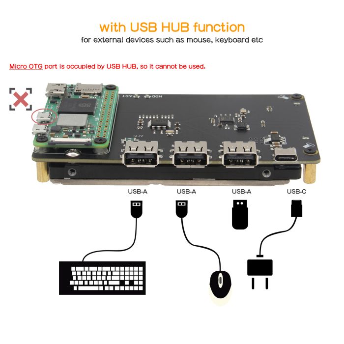 USB-HUB-Function