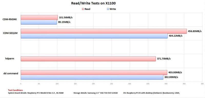 Readwrite-test-on-x1100.jpg