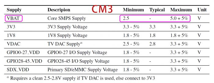 CM3 VBAT voltage