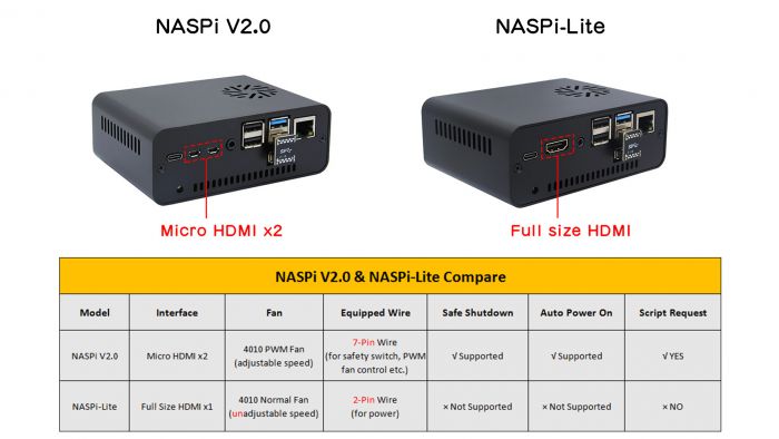 NASPi V2.0 & NASPi-Lite Compare