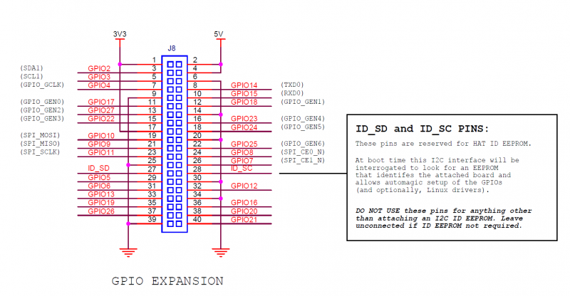 RPI-GPIO-expansion.png