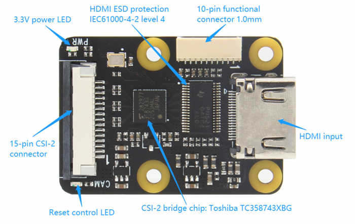 X630 HDMI to CSI-2 diagram