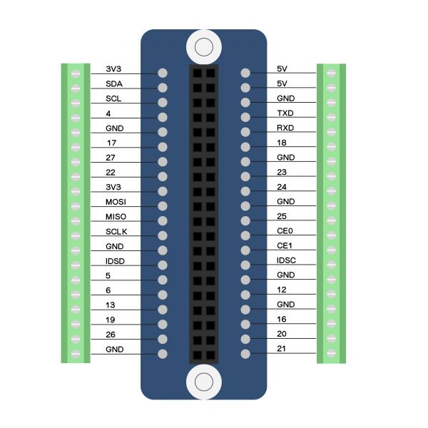File:GPIO-Breakout-IMG-8998-Pin-Definitions.jpg