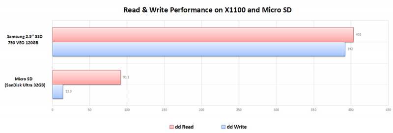 Read-write-on-ssd-sdcard.png