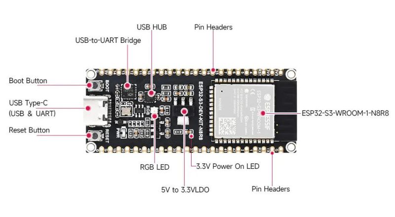 File:ESP32-S3-N16R8-M-13.jpg