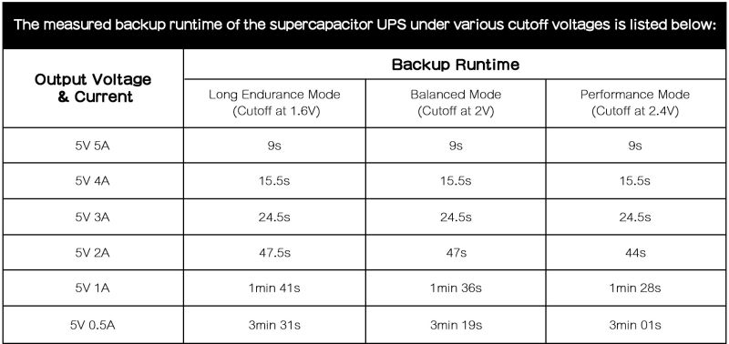 File:UPS-Scap-5V5A-F8.jpg