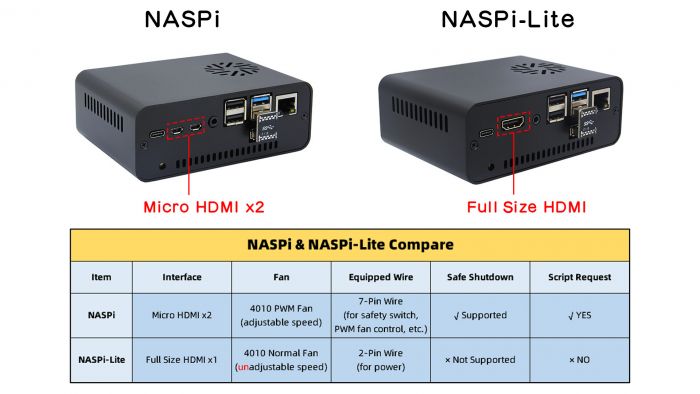 NASPi & NASPi-Lite Compare