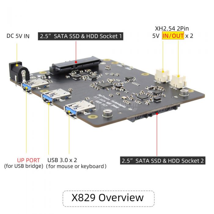 X829 Interface