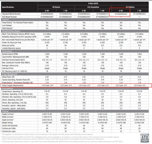 Enterprise-grade-HDD-data.jpg