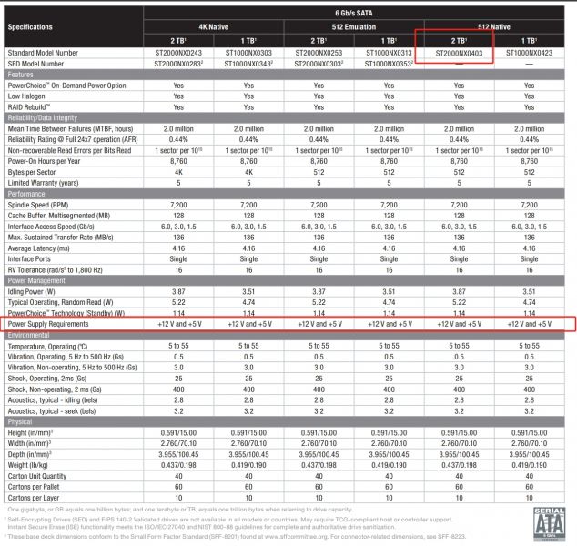 File:Enterprise-grade-HDD-data.jpg
