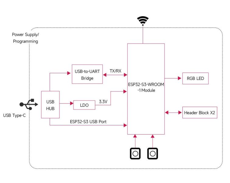 File:ESP32-S3-N16R8-M-12.jpg